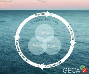 GECA Standards Circular Thinking