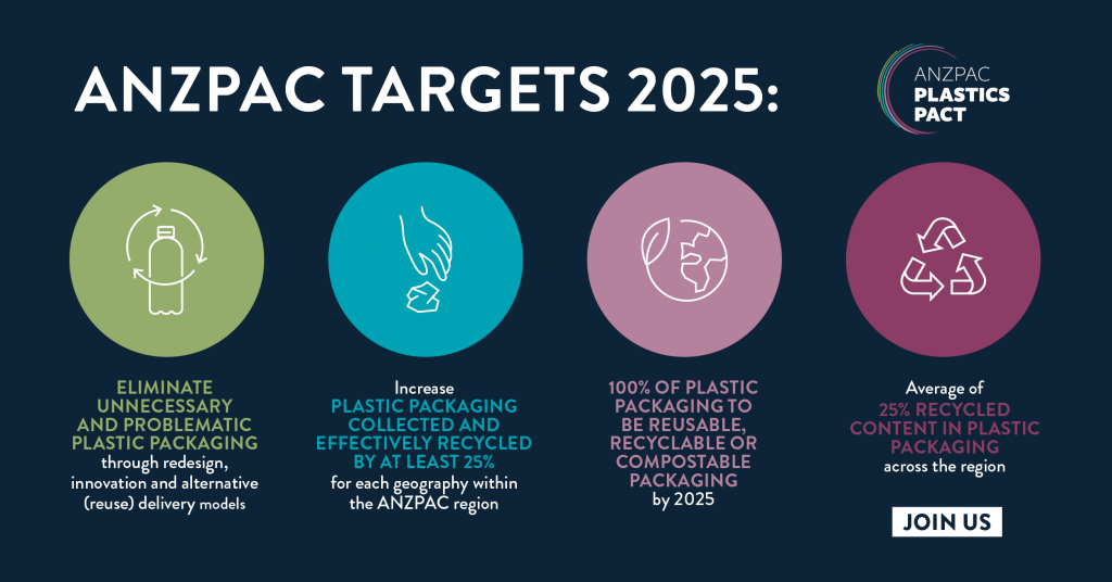 ANZPAC Targets 2025