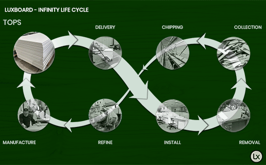 Luxboard Infinity Cycle