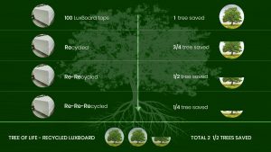 Luxboard Tree and Cycle of Life