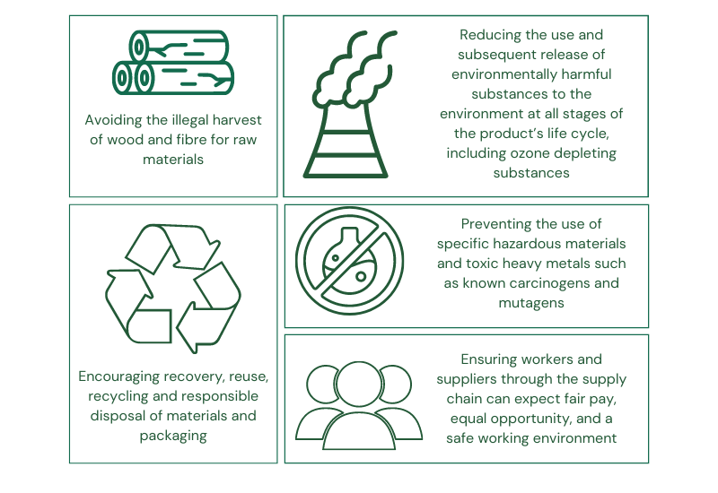 Benefits of GECA's Recycled Products standard
