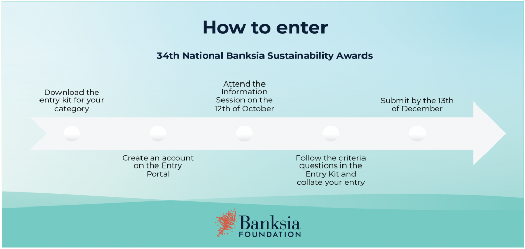 How to enter the Banksia Awards
