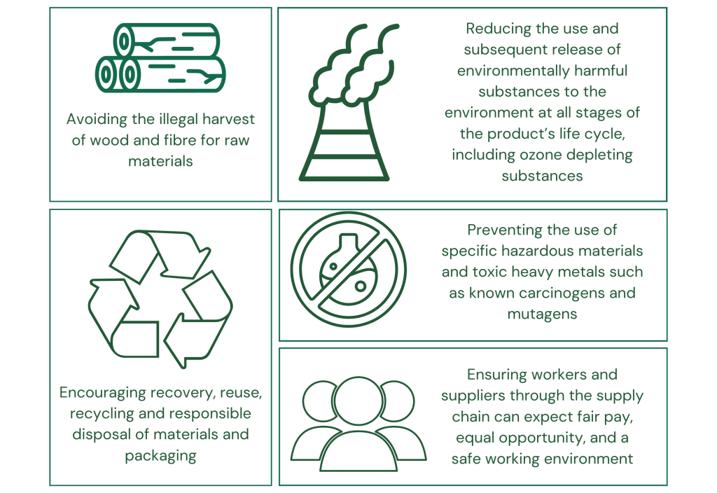 GECA's Recycled Products Standard Benefits