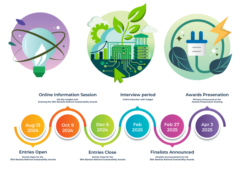 36th Banksia National Sustainability Awards Timeline Infographic